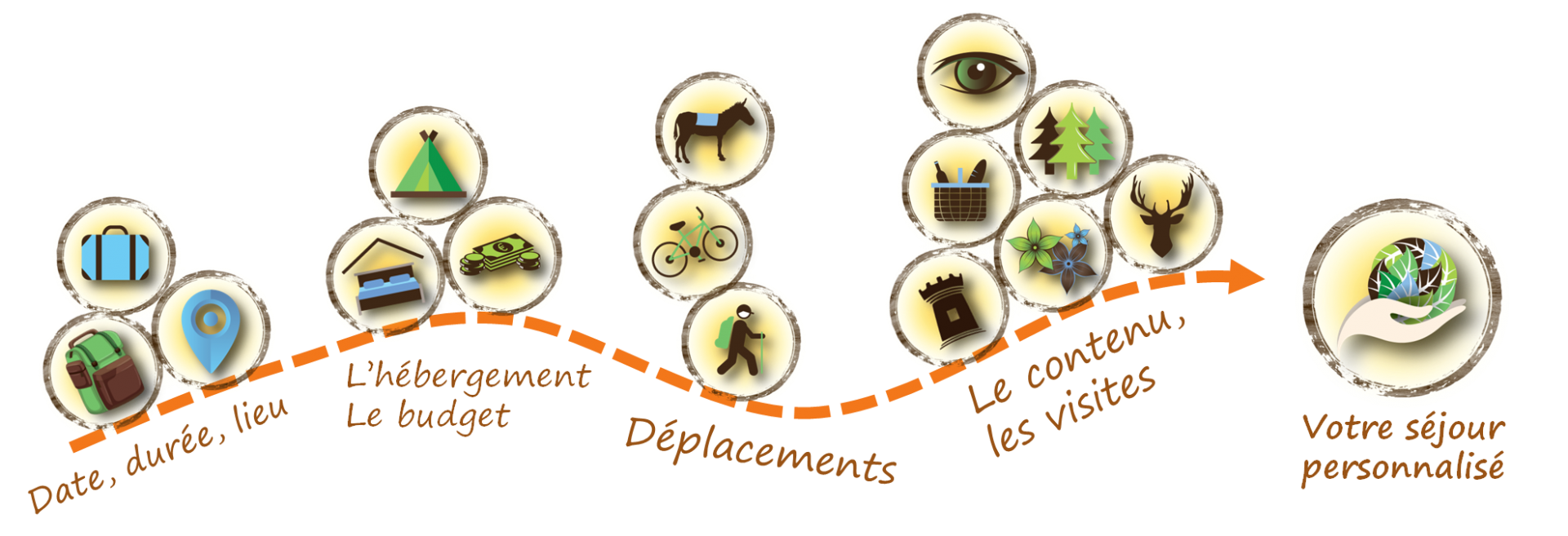 Construisez votre éco séjour